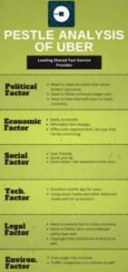 Pestel Analysis Pest Analysis Assignment Help Australia