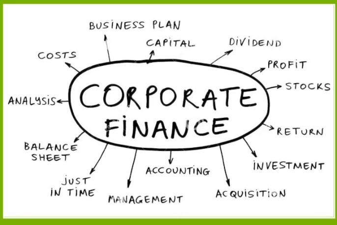 Introduction to Corporate Finance Assignments