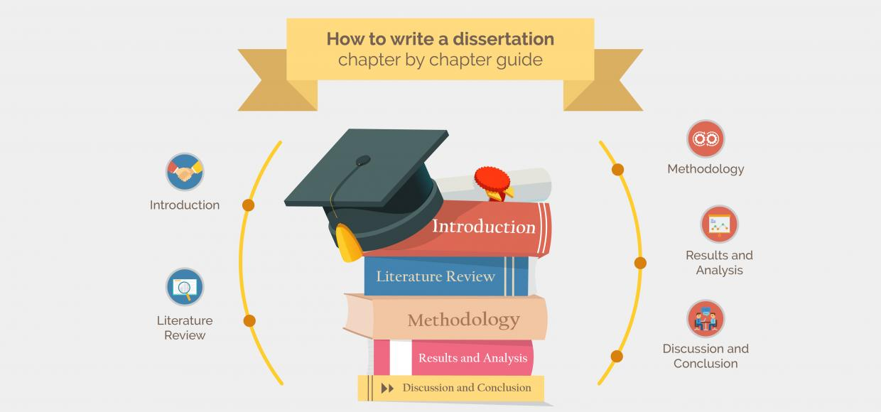 requirements of a dissertation
