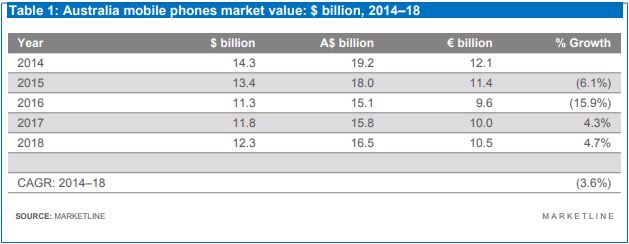 marketline, mobile phones