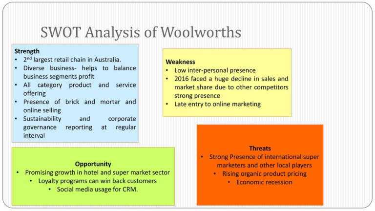 woolworths business plan