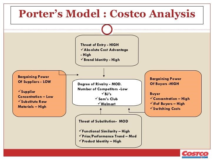 costco case study strategic management
