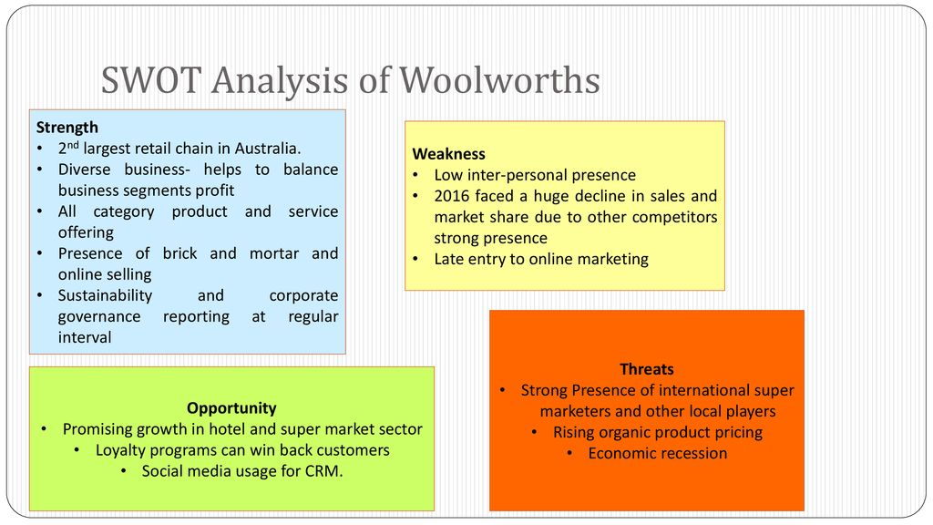 Woolworths Supermarkets Assignment Help