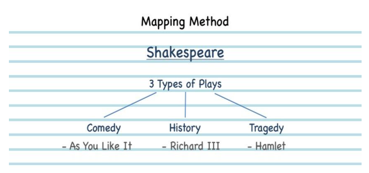 Mapping Method