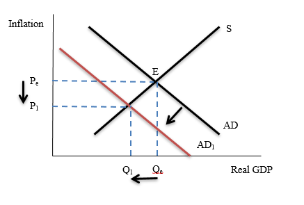 Economics