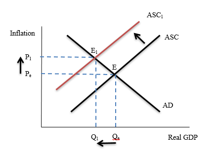 Economics for Business