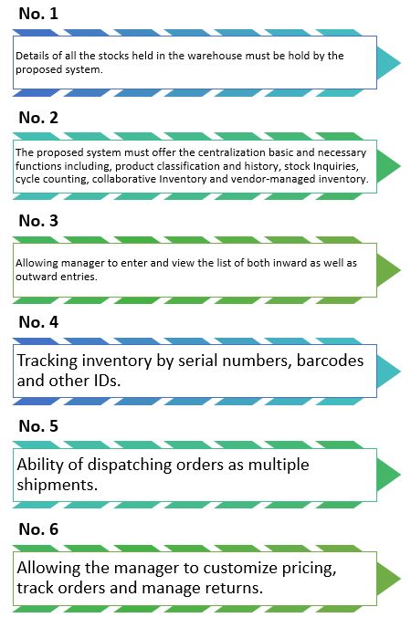 assignment warehouse management