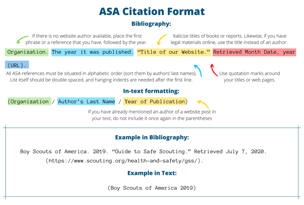 ASA Referencing Style How To Do ASA Referencing Guide