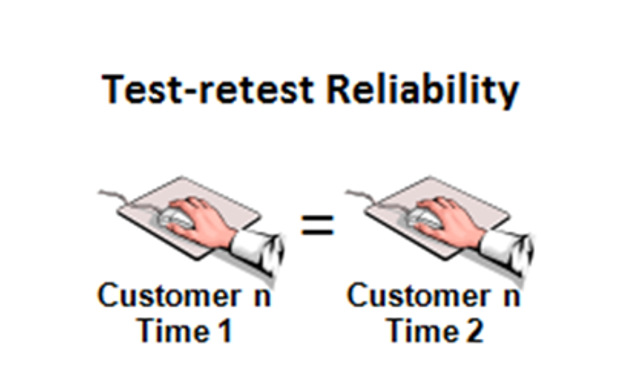 Stability Reliability
