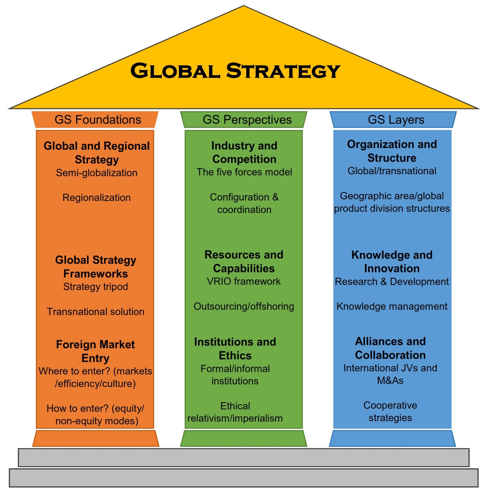 Murray Goulburn | SWOT Lean Thinking Principles And Global Strategy