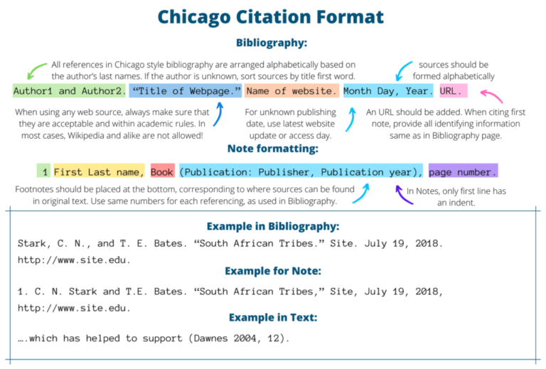 Chicago referencing Guide How to do Chicago Style Referencing Guide