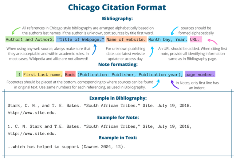 Chicago Referencing Guide How To Do Chicago Style Referencing Guide