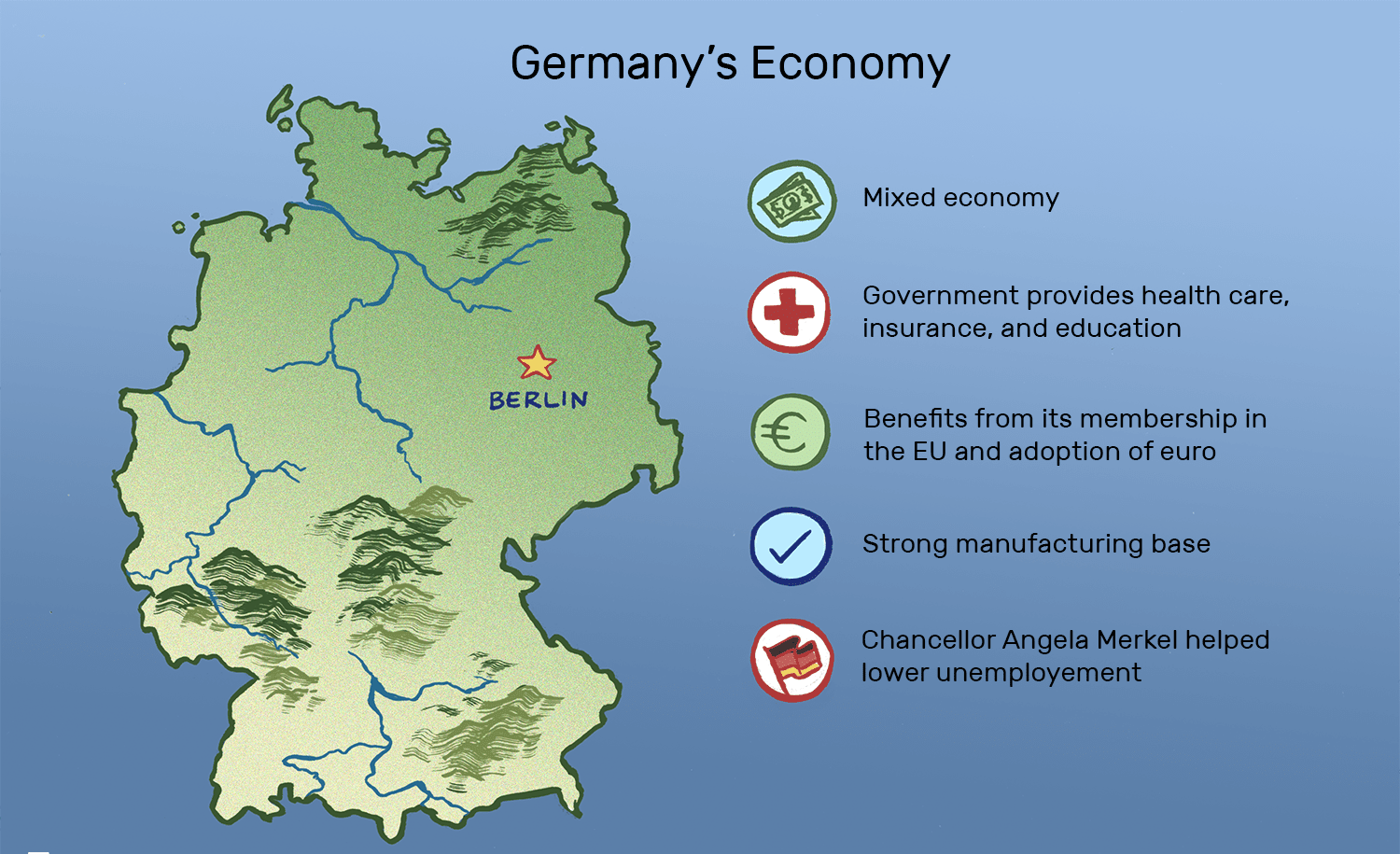 Macroeconomic