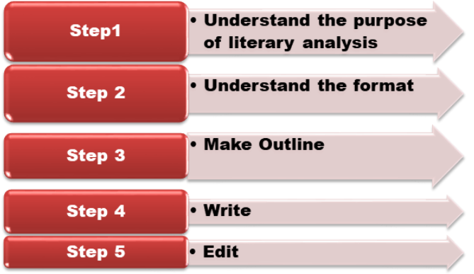 what is essay literature