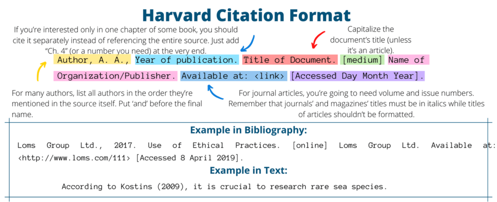 bibliography harvard referencing system