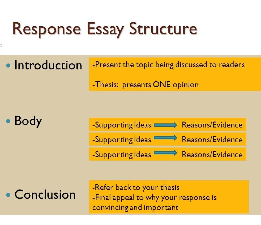 Response Essay Structure