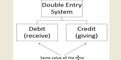 Double Entry System