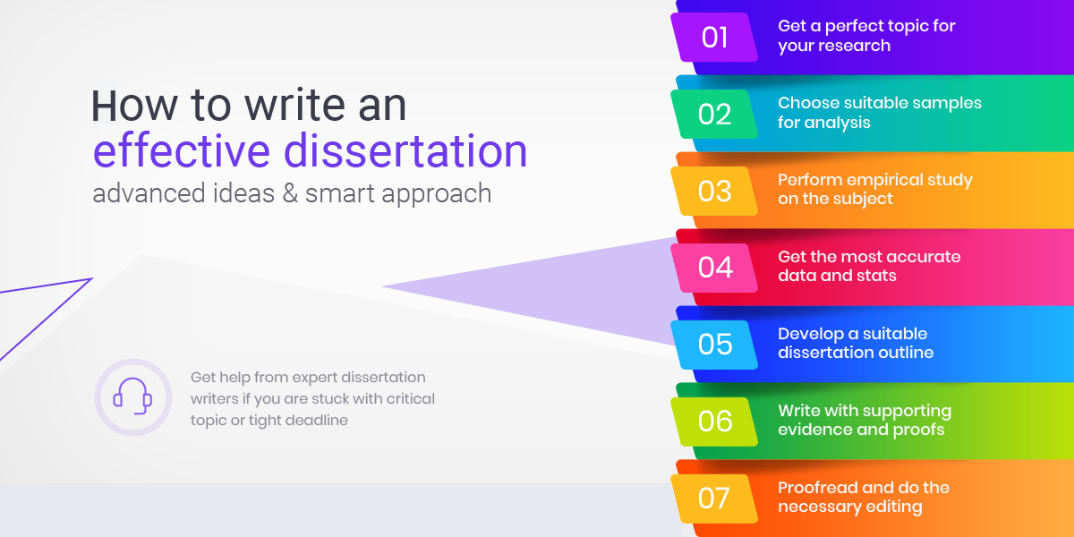 How to write an effective dissertation