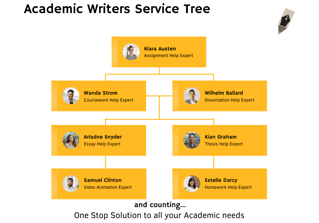 Academic Writers