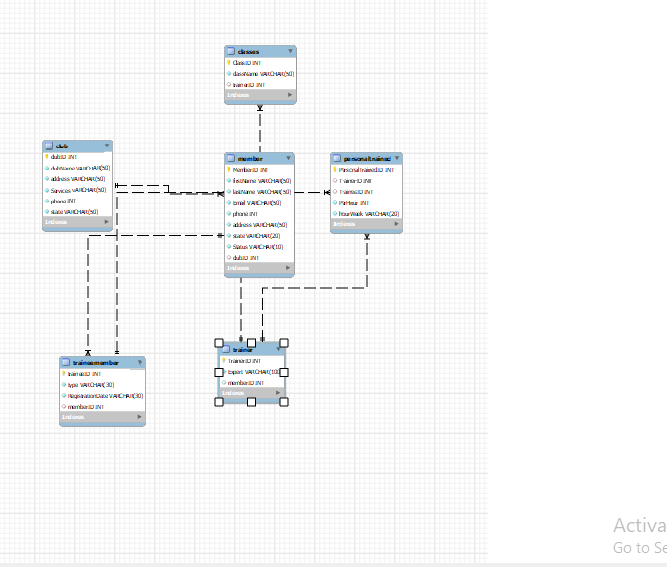 SQL 