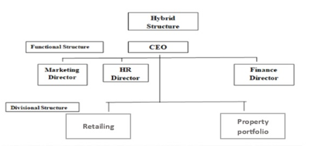 2.1	Heytsbury Holdings Limited Design