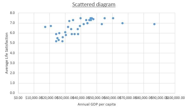 scattered diagram