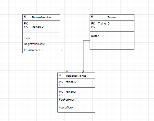 SQL 