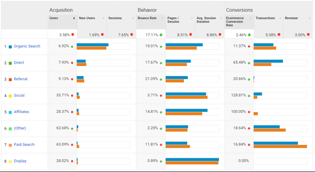 analytics data 