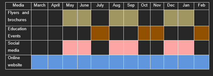 Aufirst schedule of promotion