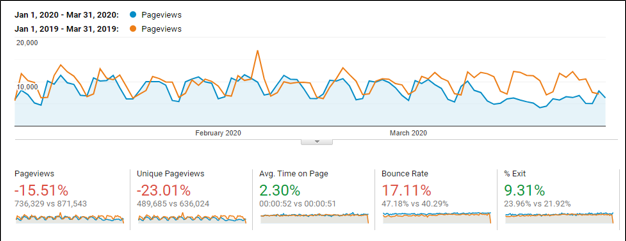 analytics data 