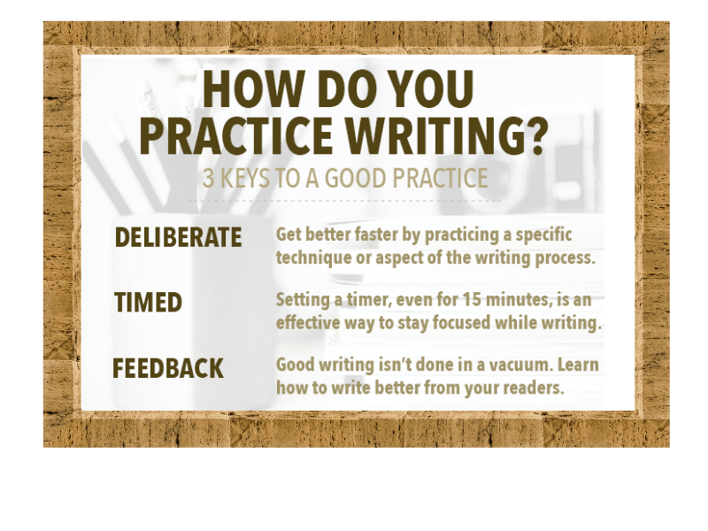 How to practice Writing