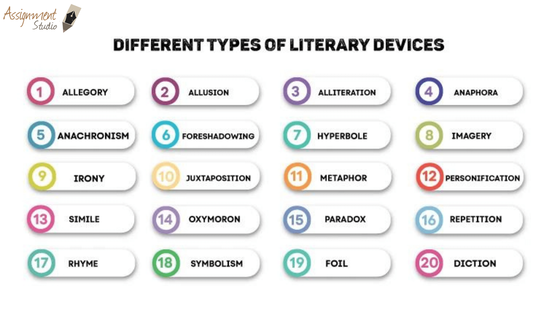 literacy devices