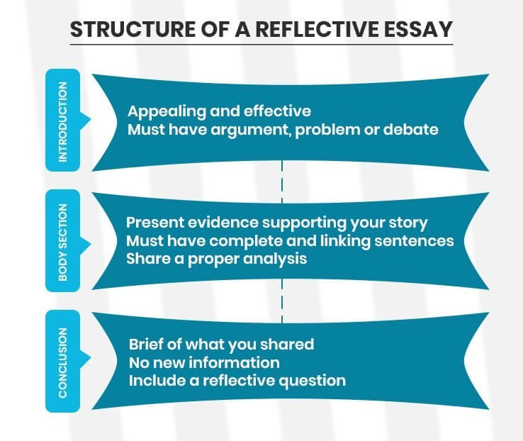 Reflective Writing Structure