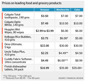  food and grocery products on its site