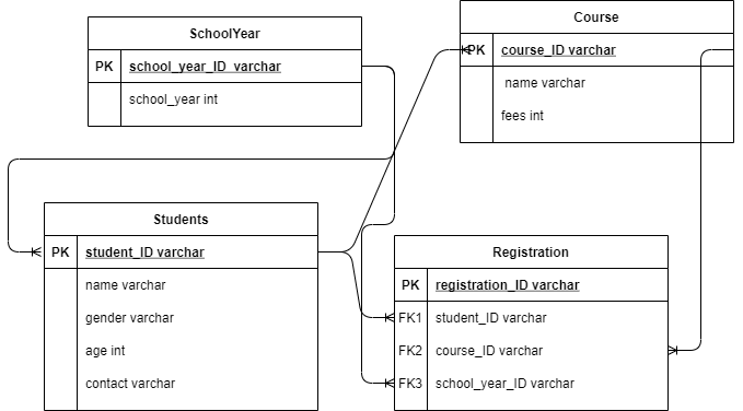 ER diagram 