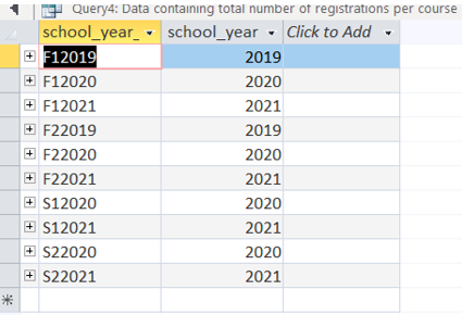 School year Table