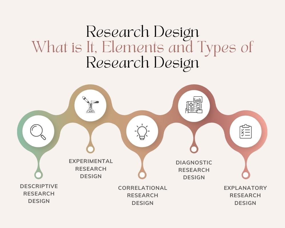 research design what is it