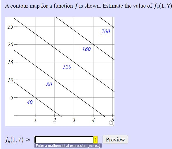 A Contour Map For A Function F Is Shown. Estimate The Value Of Fy(1,7) 25 200 20 160 1. 5 120 10 80 5 5 40 2 3 4 Fy(1,7) Preview
