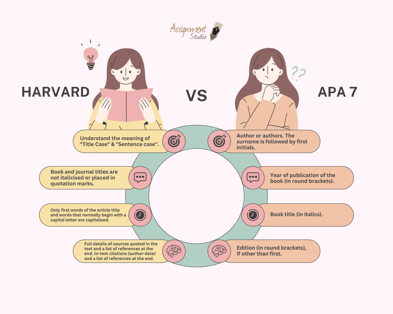 harvard vs APA 7 referencing style