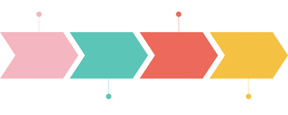 Assignment Timelines